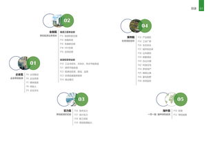 莘陽能源 企業畫冊設計
