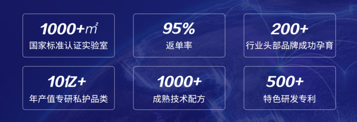 華聯康生物科技 推動女性私護市場發展，為行業注入新活力