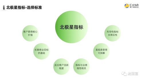 為何企業(yè)仍將凈推薦值設(shè)為北極星指標(biāo)，盡管它不能完全代表客戶體驗