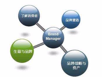 企業(yè)如何進(jìn)行品牌策劃——北京七首品牌策劃為您揭秘