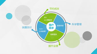 互聯網創業商業計劃書 企業策劃與執行指南
